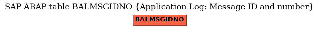 E-R Diagram for table BALMSGIDNO (Application Log: Message ID and number)