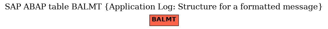 E-R Diagram for table BALMT (Application Log: Structure for a formatted message)