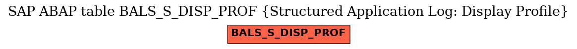 E-R Diagram for table BALS_S_DISP_PROF (Structured Application Log: Display Profile)