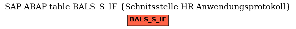 E-R Diagram for table BALS_S_IF (Schnitsstelle HR Anwendungsprotokoll)