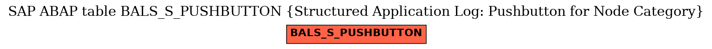 E-R Diagram for table BALS_S_PUSHBUTTON (Structured Application Log: Pushbutton for Node Category)