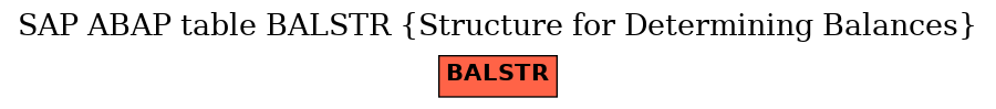 E-R Diagram for table BALSTR (Structure for Determining Balances)