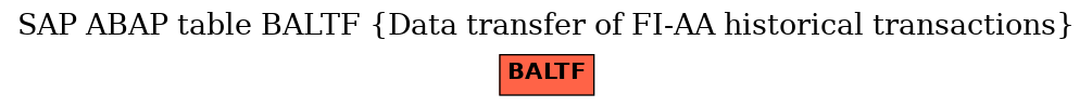 E-R Diagram for table BALTF (Data transfer of FI-AA historical transactions)