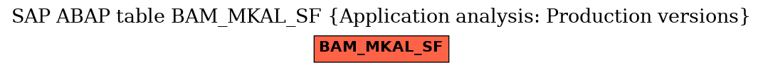 E-R Diagram for table BAM_MKAL_SF (Application analysis: Production versions)