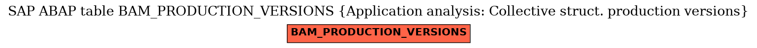 E-R Diagram for table BAM_PRODUCTION_VERSIONS (Application analysis: Collective struct. production versions)