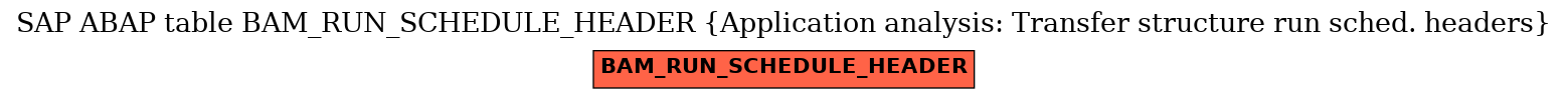 E-R Diagram for table BAM_RUN_SCHEDULE_HEADER (Application analysis: Transfer structure run sched. headers)