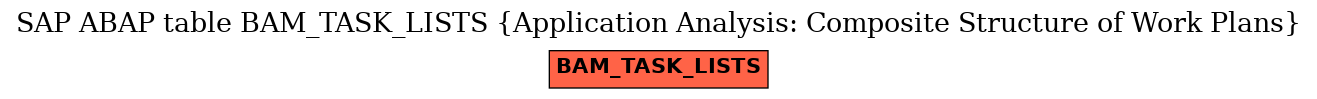 E-R Diagram for table BAM_TASK_LISTS (Application Analysis: Composite Structure of Work Plans)