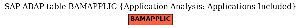 E-R Diagram for table BAMAPPLIC (Application Analysis: Applications Included)