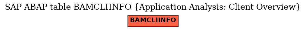 E-R Diagram for table BAMCLIINFO (Application Analysis: Client Overview)
