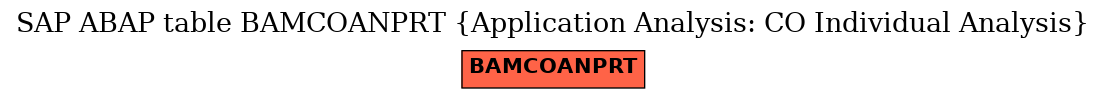 E-R Diagram for table BAMCOANPRT (Application Analysis: CO Individual Analysis)