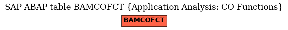 E-R Diagram for table BAMCOFCT (Application Analysis: CO Functions)