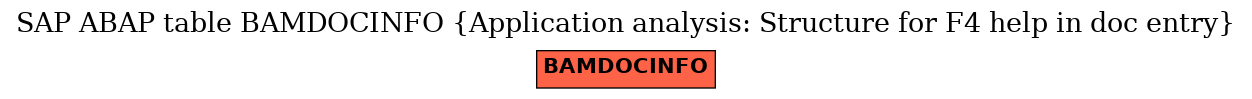 E-R Diagram for table BAMDOCINFO (Application analysis: Structure for F4 help in doc entry)