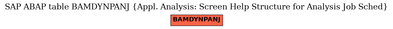 E-R Diagram for table BAMDYNPANJ (Appl. Analysis: Screen Help Structure for Analysis Job Sched)