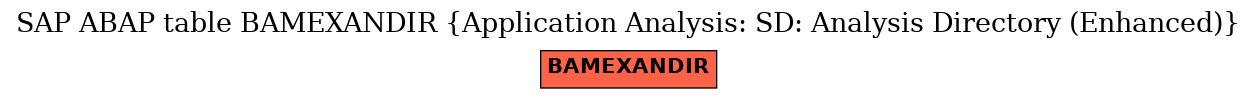 E-R Diagram for table BAMEXANDIR (Application Analysis: SD: Analysis Directory (Enhanced))