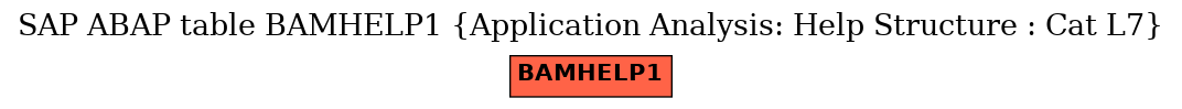 E-R Diagram for table BAMHELP1 (Application Analysis: Help Structure : Cat L7)