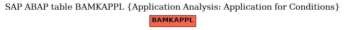 E-R Diagram for table BAMKAPPL (Application Analysis: Application for Conditions)