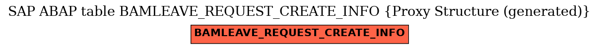 E-R Diagram for table BAMLEAVE_REQUEST_CREATE_INFO (Proxy Structure (generated))