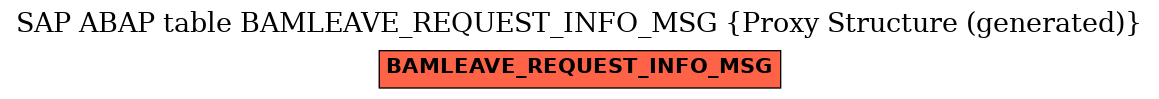 E-R Diagram for table BAMLEAVE_REQUEST_INFO_MSG (Proxy Structure (generated))