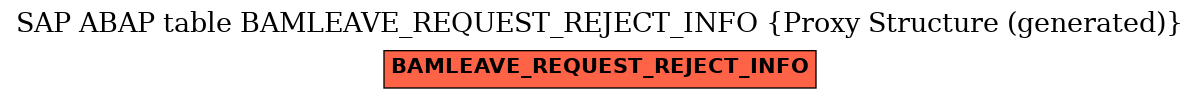 E-R Diagram for table BAMLEAVE_REQUEST_REJECT_INFO (Proxy Structure (generated))