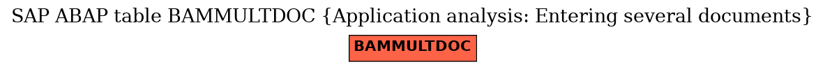 E-R Diagram for table BAMMULTDOC (Application analysis: Entering several documents)