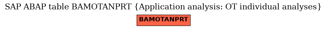 E-R Diagram for table BAMOTANPRT (Application analysis: OT individual analyses)