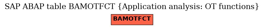 E-R Diagram for table BAMOTFCT (Application analysis: OT functions)