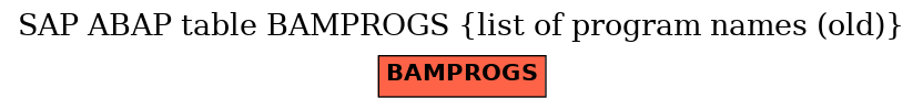 E-R Diagram for table BAMPROGS (list of program names (old))