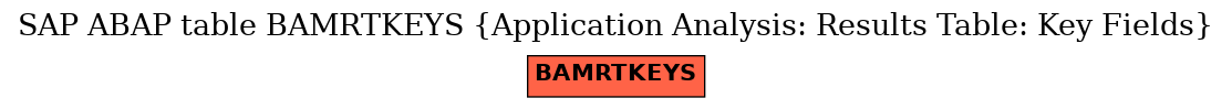 E-R Diagram for table BAMRTKEYS (Application Analysis: Results Table: Key Fields)
