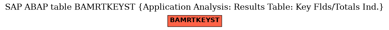 E-R Diagram for table BAMRTKEYST (Application Analysis: Results Table: Key Flds/Totals Ind.)