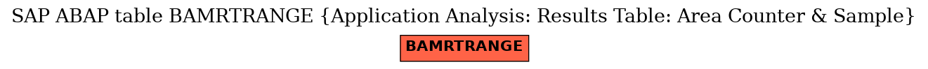 E-R Diagram for table BAMRTRANGE (Application Analysis: Results Table: Area Counter & Sample)