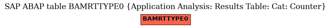 E-R Diagram for table BAMRTTYPE0 (Application Analysis: Results Table: Cat: Counter)