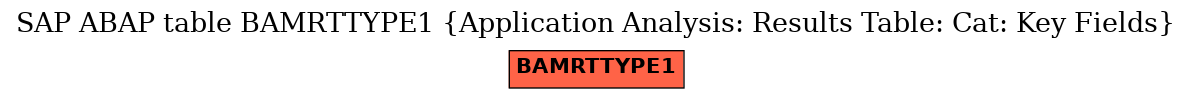 E-R Diagram for table BAMRTTYPE1 (Application Analysis: Results Table: Cat: Key Fields)