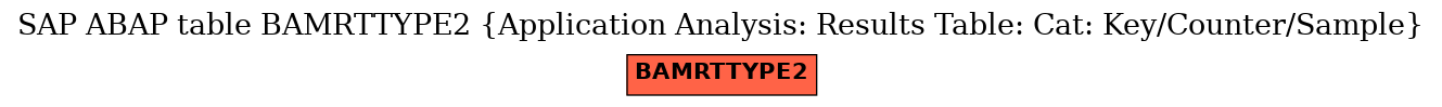 E-R Diagram for table BAMRTTYPE2 (Application Analysis: Results Table: Cat: Key/Counter/Sample)