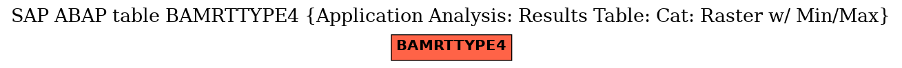 E-R Diagram for table BAMRTTYPE4 (Application Analysis: Results Table: Cat: Raster w/ Min/Max)