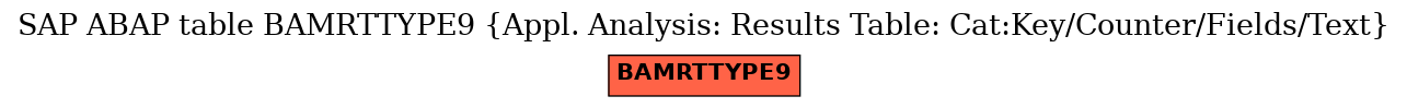 E-R Diagram for table BAMRTTYPE9 (Appl. Analysis: Results Table: Cat:Key/Counter/Fields/Text)