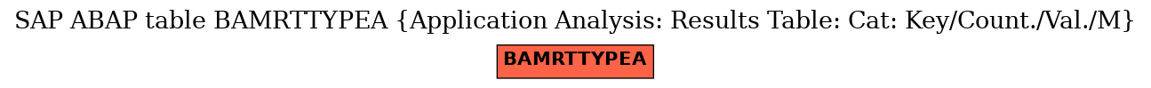 E-R Diagram for table BAMRTTYPEA (Application Analysis: Results Table: Cat: Key/Count./Val./M)