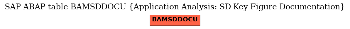 E-R Diagram for table BAMSDDOCU (Application Analysis: SD Key Figure Documentation)