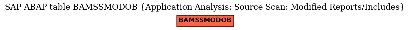 E-R Diagram for table BAMSSMODOB (Application Analysis: Source Scan: Modified Reports/Includes)