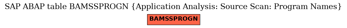 E-R Diagram for table BAMSSPROGN (Application Analysis: Source Scan: Program Names)