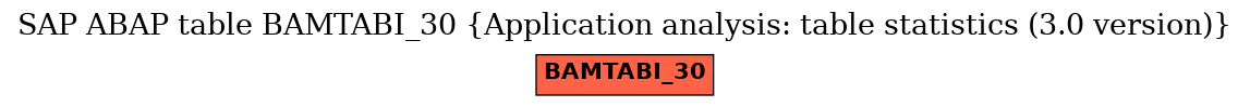 E-R Diagram for table BAMTABI_30 (Application analysis: table statistics (3.0 version))