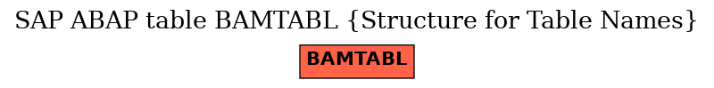 E-R Diagram for table BAMTABL (Structure for Table Names)