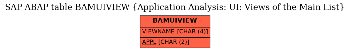 E-R Diagram for table BAMUIVIEW (Application Analysis: UI: Views of the Main List)