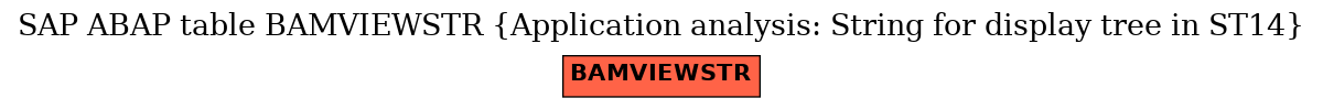 E-R Diagram for table BAMVIEWSTR (Application analysis: String for display tree in ST14)