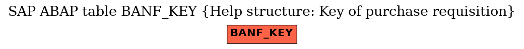 E-R Diagram for table BANF_KEY (Help structure: Key of purchase requisition)