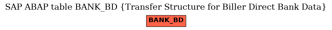 E-R Diagram for table BANK_BD (Transfer Structure for Biller Direct Bank Data)