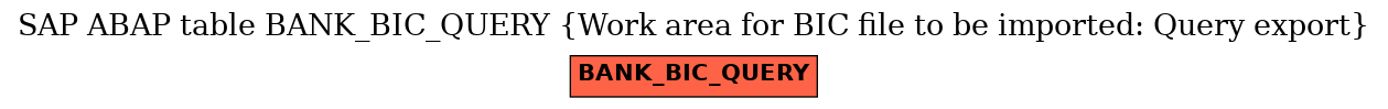 E-R Diagram for table BANK_BIC_QUERY (Work area for BIC file to be imported: Query export)