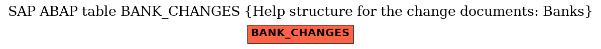 E-R Diagram for table BANK_CHANGES (Help structure for the change documents: Banks)