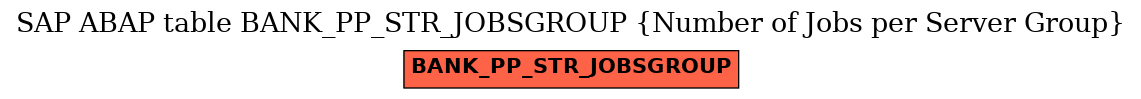 E-R Diagram for table BANK_PP_STR_JOBSGROUP (Number of Jobs per Server Group)