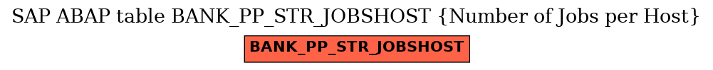 E-R Diagram for table BANK_PP_STR_JOBSHOST (Number of Jobs per Host)
