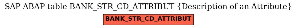E-R Diagram for table BANK_STR_CD_ATTRIBUT (Description of an Attribute)